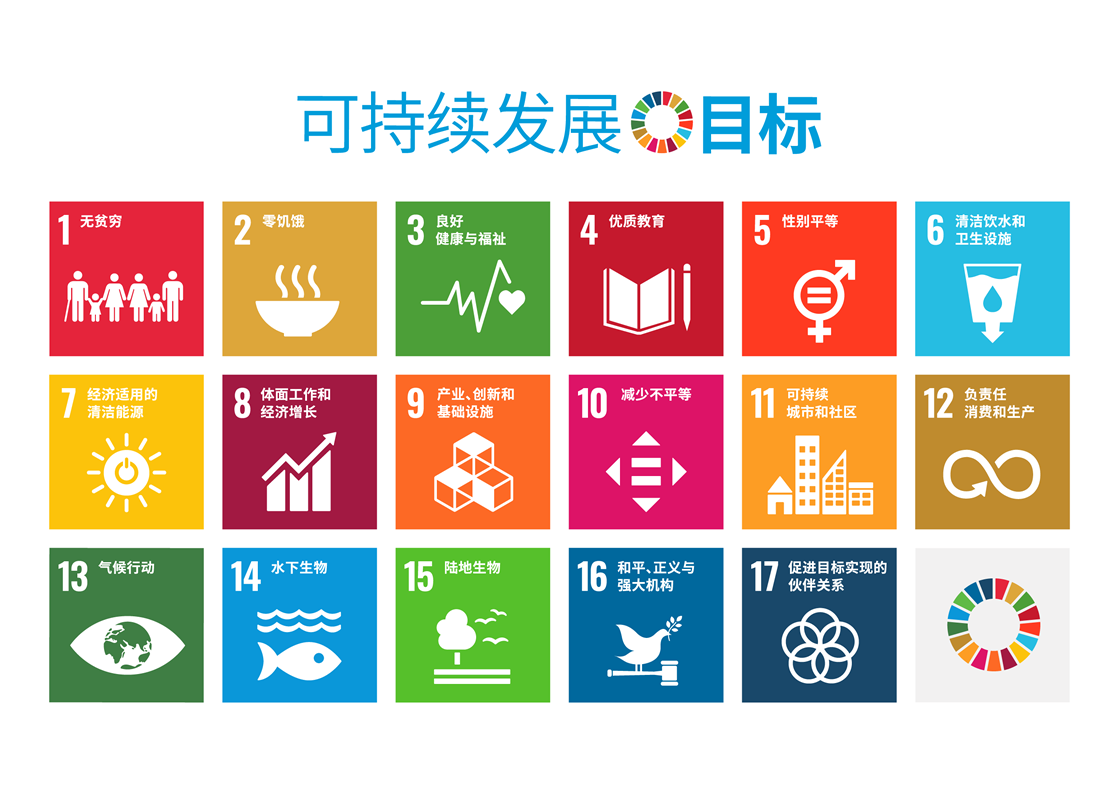 SDGs